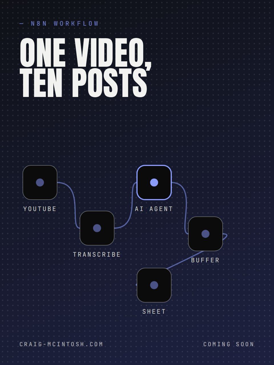 Content repurposing workflow