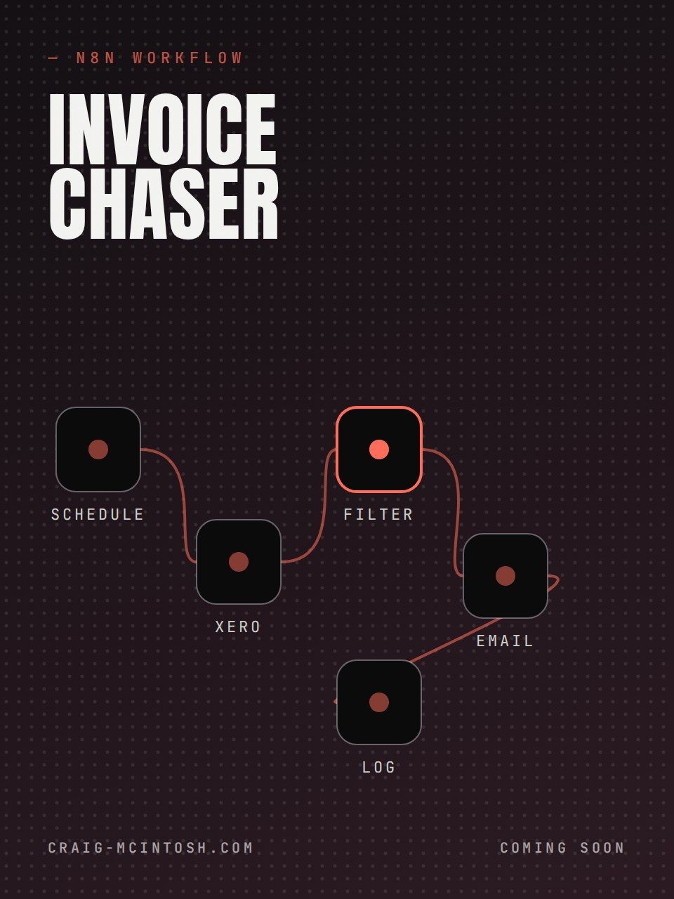 Invoice chaser workflow